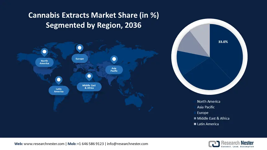 Cannabis Extract Market Growth